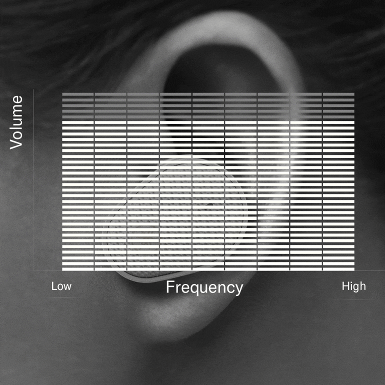 SG胜游推出“Thinking About Hearing Health”专题页面